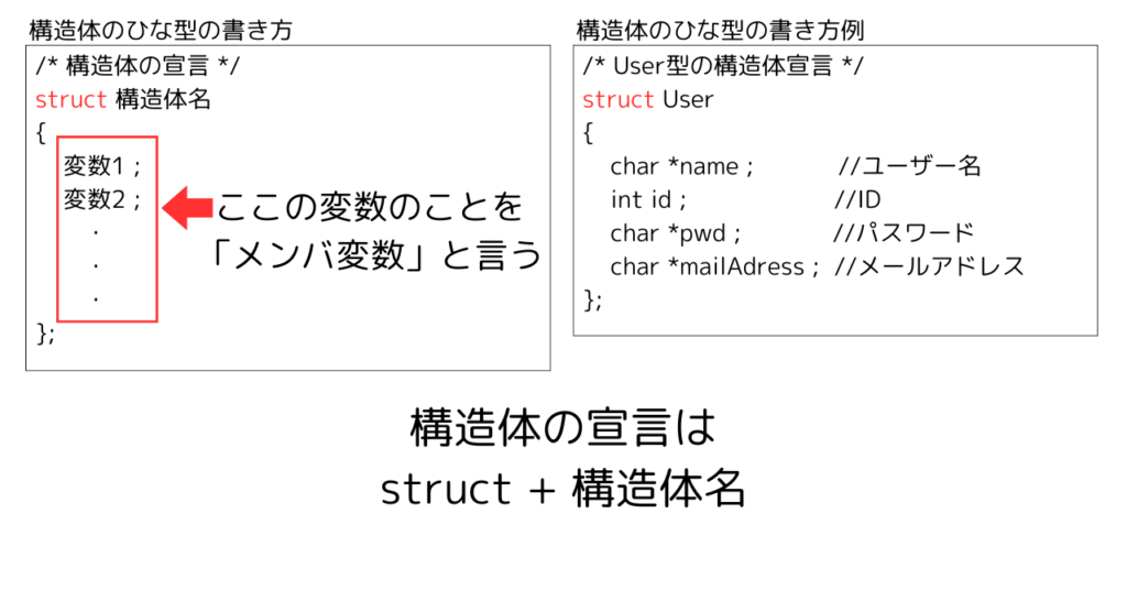 C言語 構造体のエラーについて Incomplete Definition Of Type ‘Struct – PXHXC
